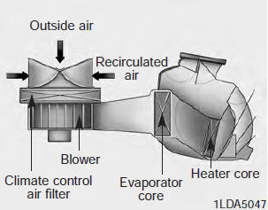 The climate control air filter installed behind the glove box filters the dust