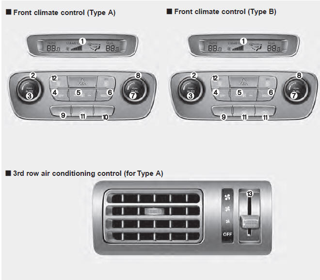 1. A/C display