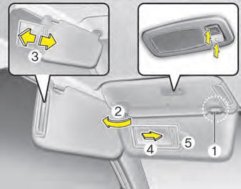 Use the sunvisor to shield direct light through the front or side windows. To