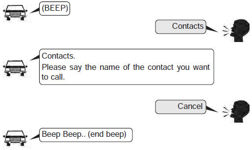 Voice Command List