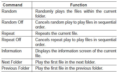 iPod® Commands: