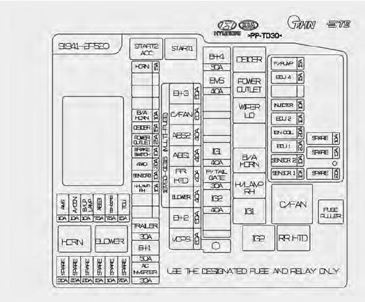 Engine compartment fuse panel