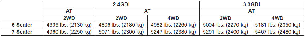 Luggage volume