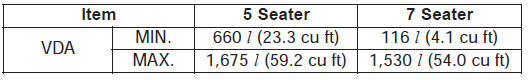 Min : Behind rear seat to upper edge of the seat back.