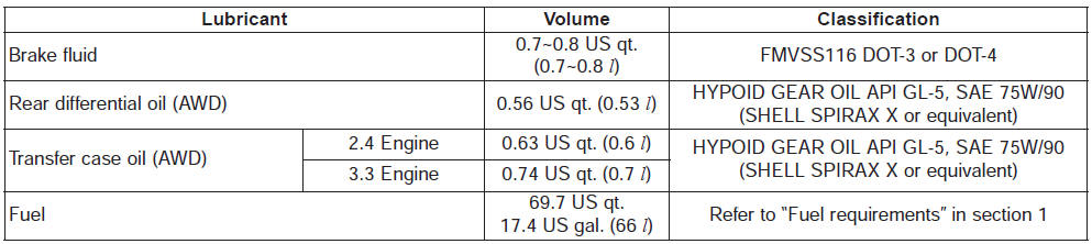 *1 Refer to the recommended SAE viscosity numbers on the next page.