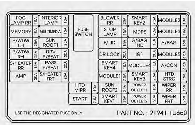 Inner fuse panel